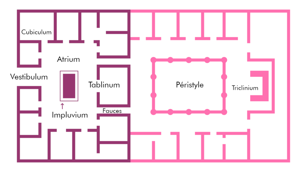 Plan de la domus